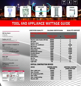 Tools and Appliance Wattage Guide
